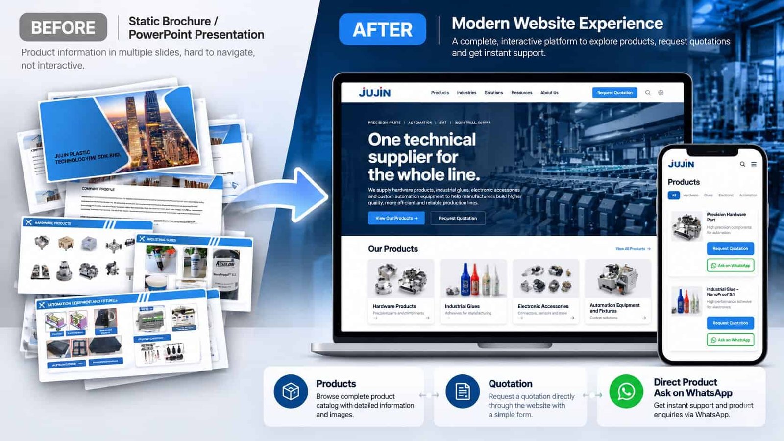 Jujin Plastic Technology: from a PDF brochure to a website that takes the enquiry — before and after